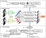 Frontiers | Edge-Aware Pyramidal Deformable Network for Unsupervised ...