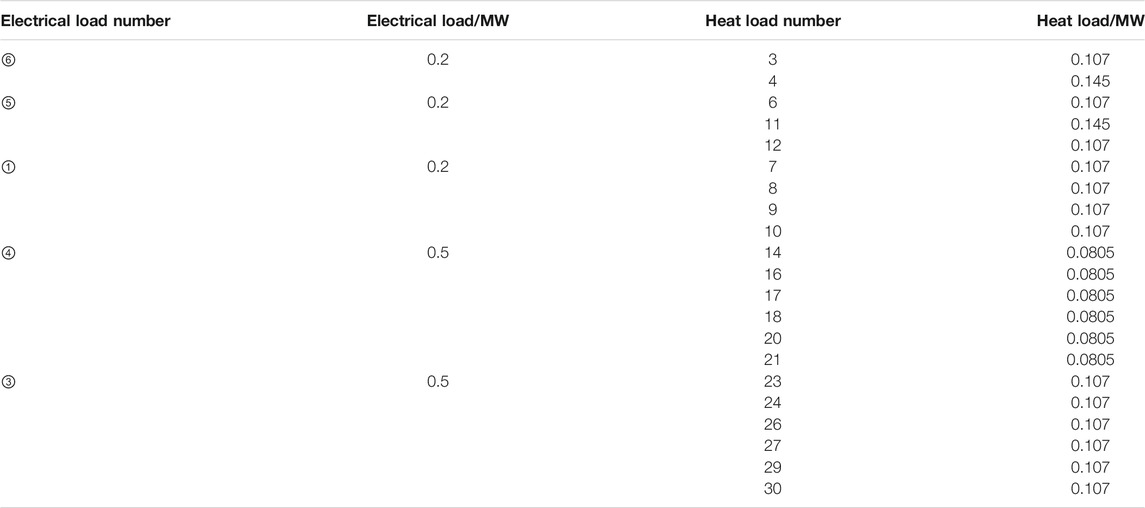 Frontiers | A Novel Methodology for Electric-Thermal Mixed Power Flow ...