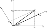 Frontiers | Enhancing the Performance of DFIG Wind ...