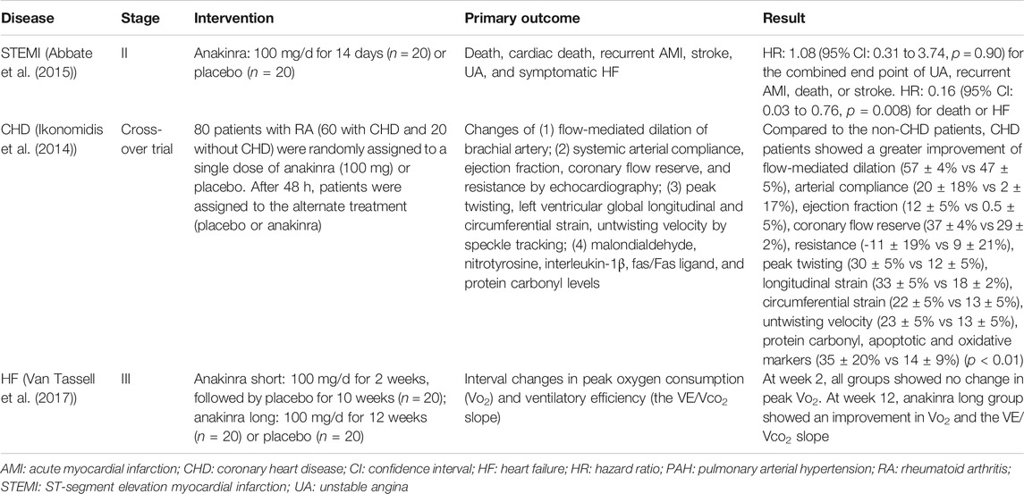 Frontiers | Targeted Therapy in Cardiovascular Disease: A Precision ...