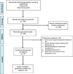 Frontiers | Prevalence of Primary Angle Closure Glaucoma in the Last 20 ...