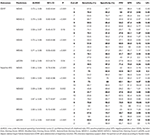 Frontiers | Prognostic Accuracy of Early Warning Scores for Clinical ...