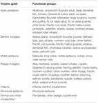 Frontiers | Bottom–Up Impacts of Forecasted Climate Change on the