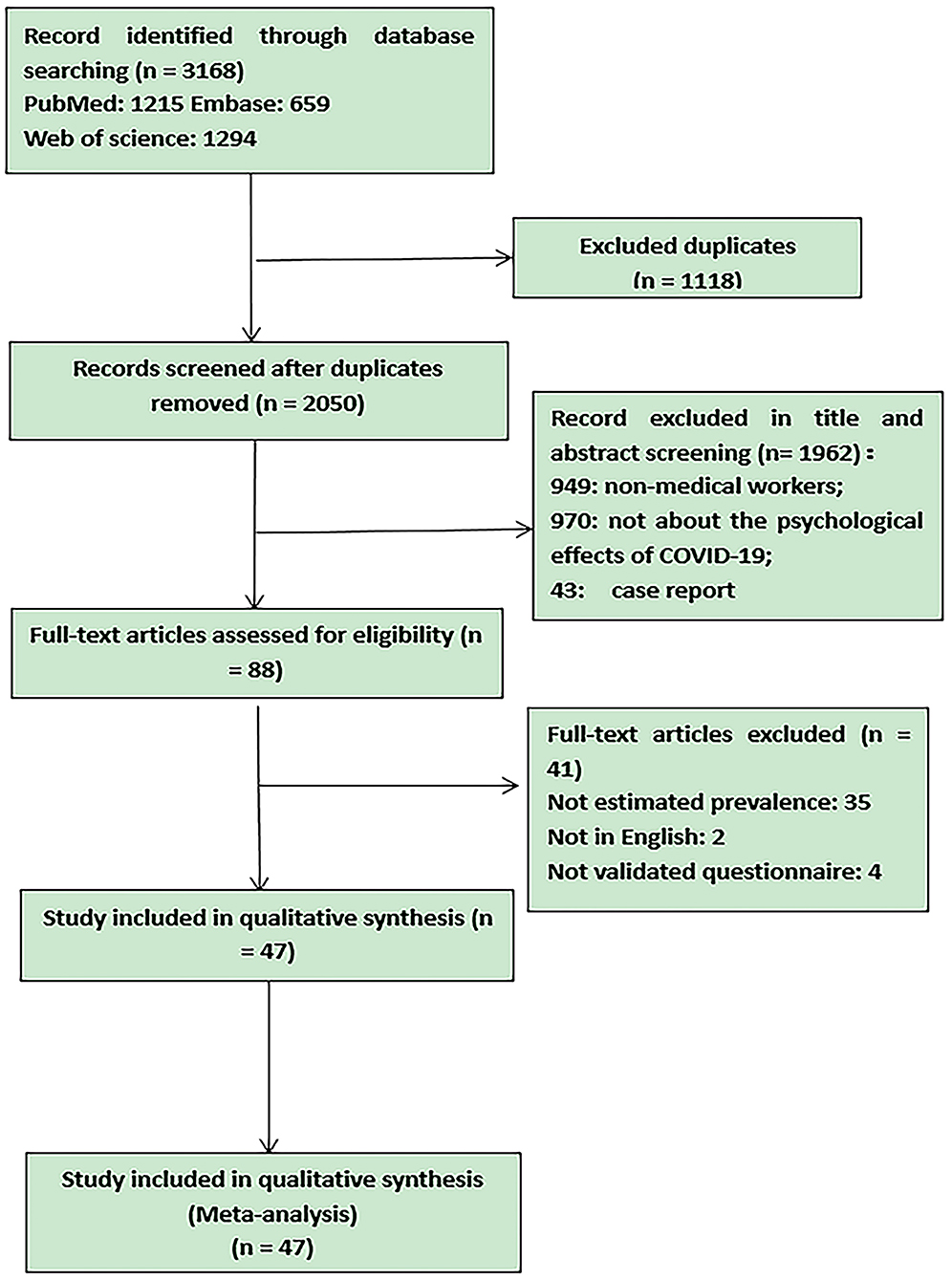 Assessing COVID-19 pandemic policies and behaviours and their