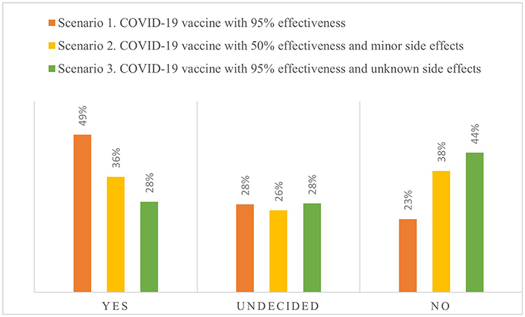 null hypothesis of covid 19 vaccine