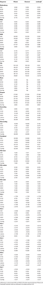 frontiers-randseqr-an-r-package-for-describing-performance-on-the-random-number-generation