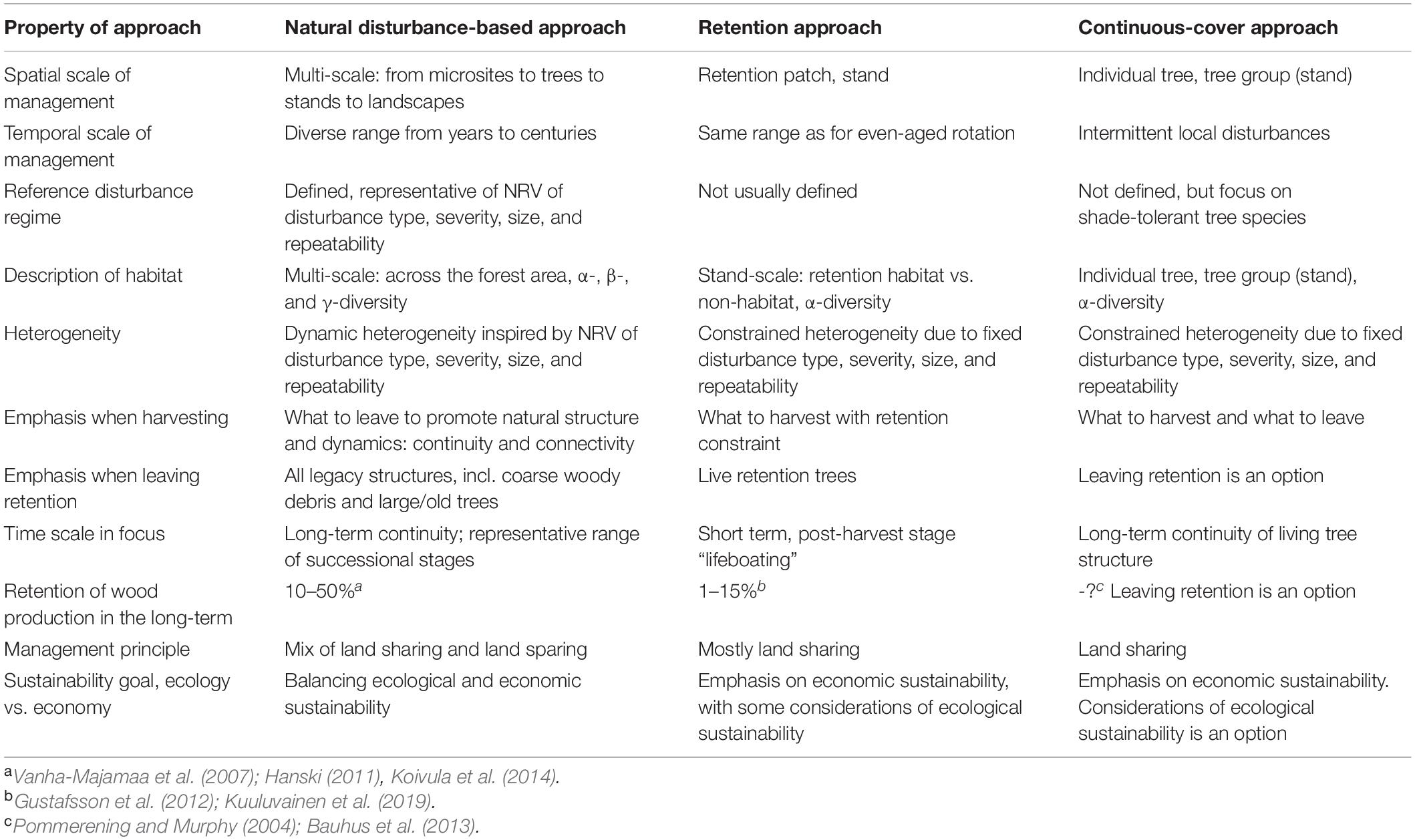 Frontiers Natural Disturbance Based Forest Management Moving Beyond 