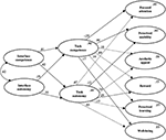 Frontiers | Testing the METUX Model in Higher Education: Interface and ...