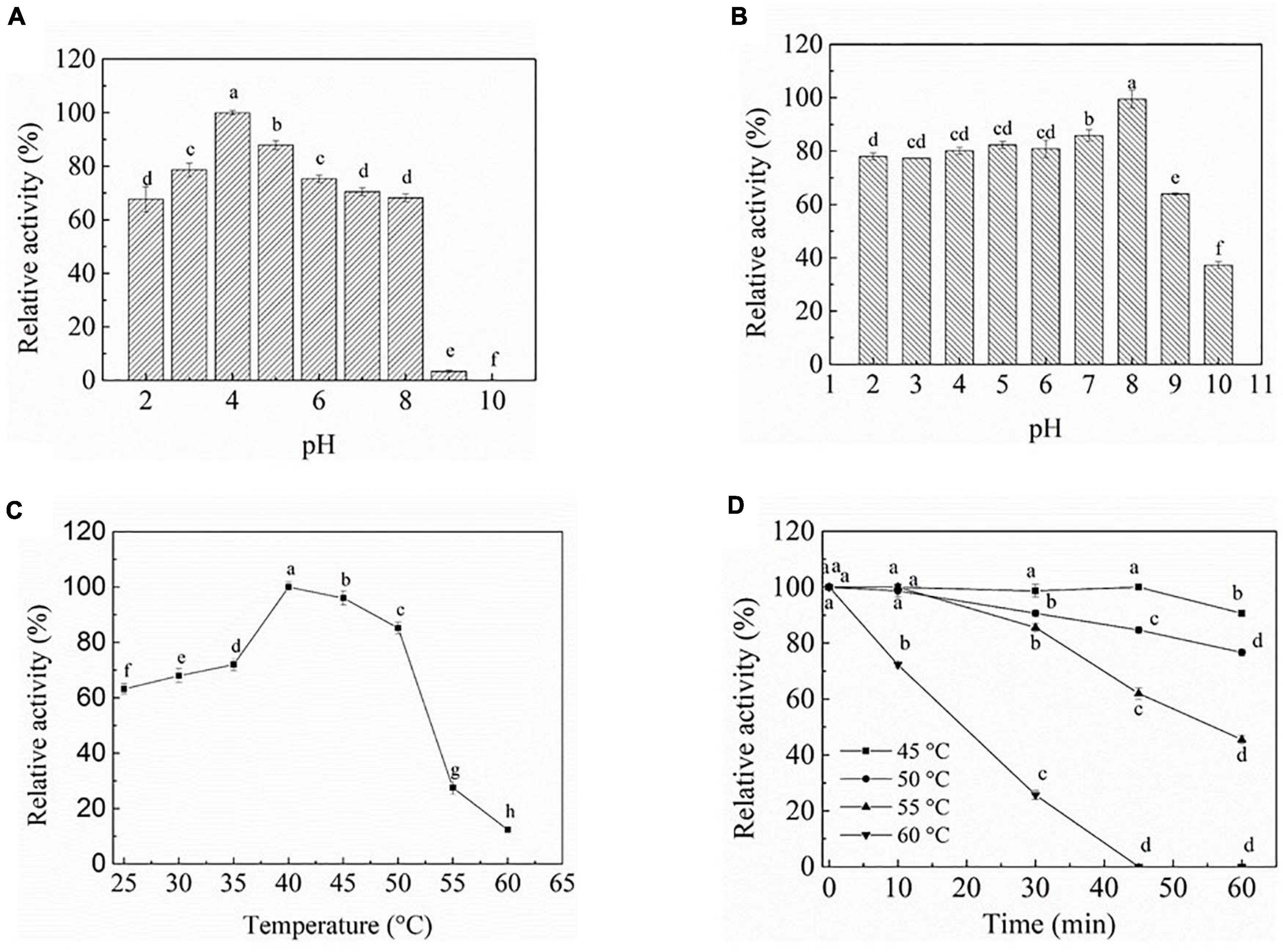 Frontiers  Gene Expression, Biochemical Characterization of a sn