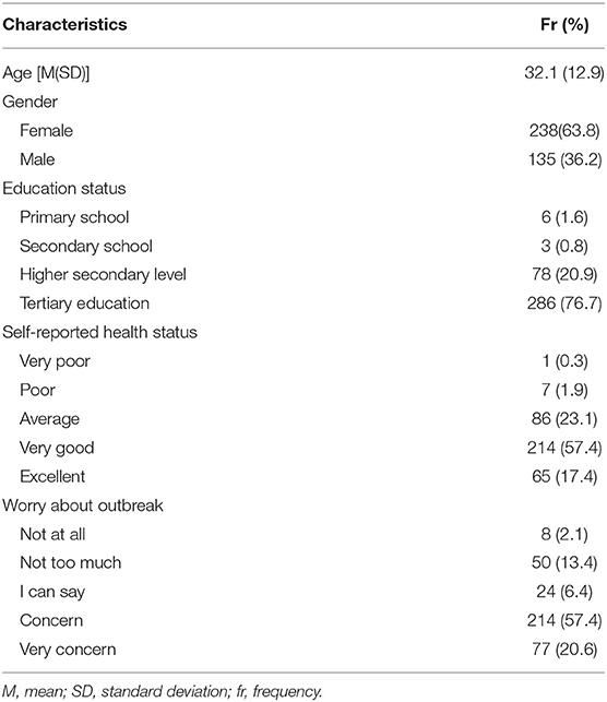 Frontiers  Perceived access to general and mental healthcare in primary  care in Colombia during COVID-19: A cross-sectional study