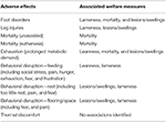 Frontiers | Using Expert Elicitation to Abridge the Welfare Quality ...