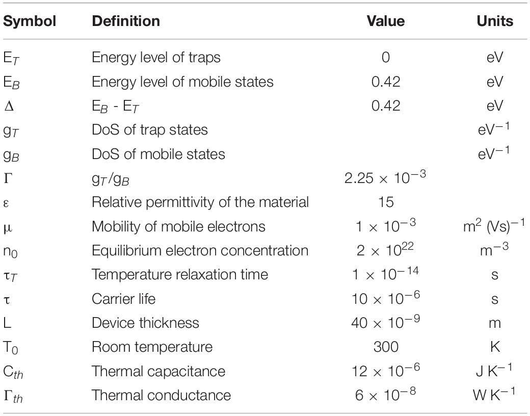 Frontiers A Compact Model Of Ovonic Threshold Switch Combining Thermal Dissipation Effect Neuroscience