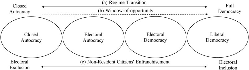 frontiers-political-regimes-and-external-voting-rights-a-cross