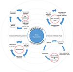 Frontiers | The Fundamental Need for Sleep in Neurocritical Care Units ...