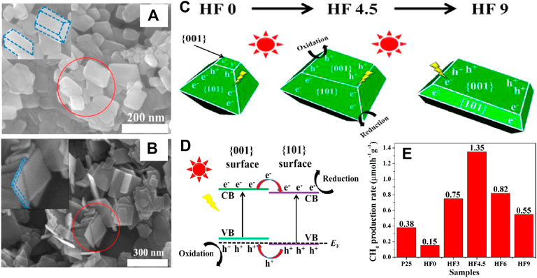 Partially Oxidized SnS2 Atomic Layers Achieving Efficient Visible