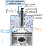 Frontiers | A System to Enable Mixing Controlled Combustion With High ...