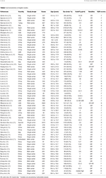 Frontiers | Clinical Significance of Plasma D-Dimer in COVID-19 ...