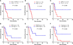 Frontiers | Tumor Immune Microenvironment Components And Checkpoint ...