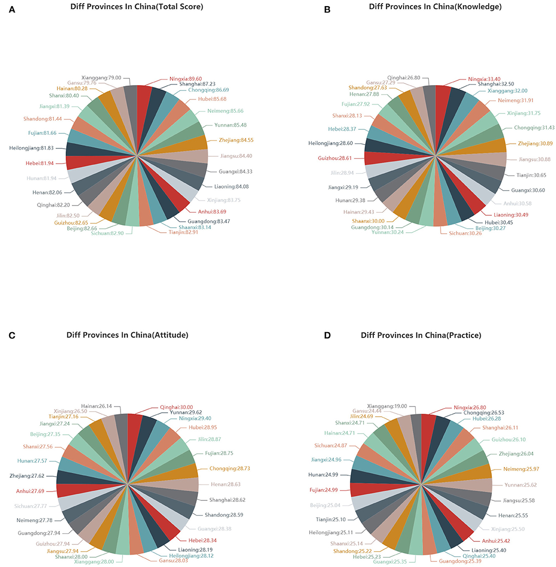 Frontiers Public Knowledge Attitudes And Practices Behaviors Towards Coronavirus Disease 2019 Covid 19 During A National Epidemic China Public Health