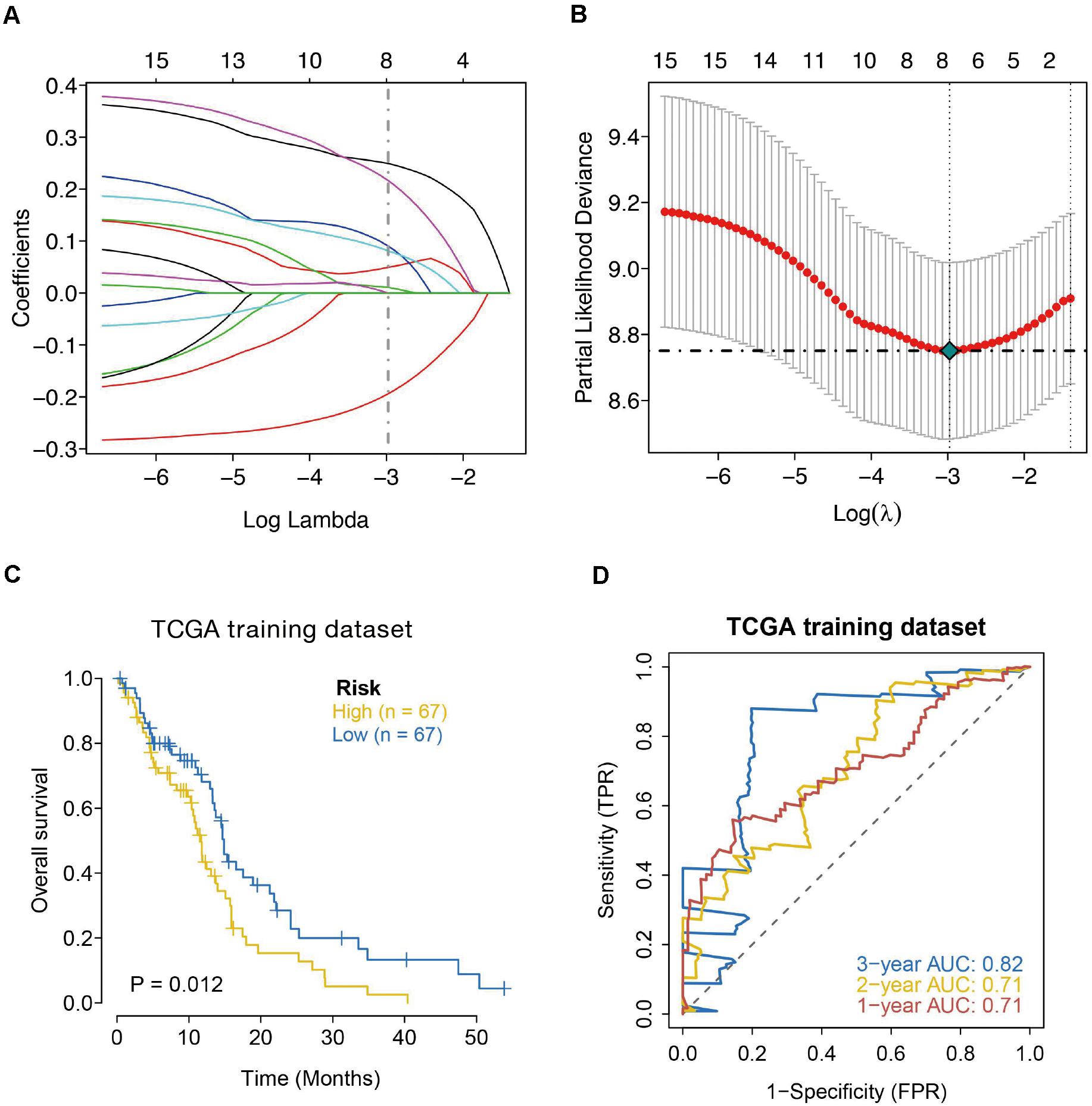 Frontiers | Expression Profile Analysis Identifies A Novel Seven Immune ...