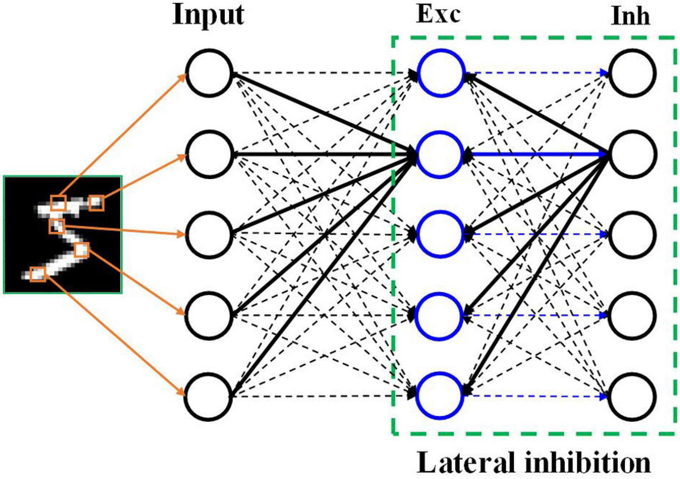 research on spiking neural networks