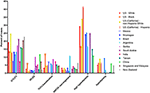 Frontiers | The Prenatal Origin of Childhood Leukemia: Potential