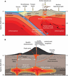 Frontiers | Volcanic Lateral Collapse Processes in Mafic Arc Edifices ...