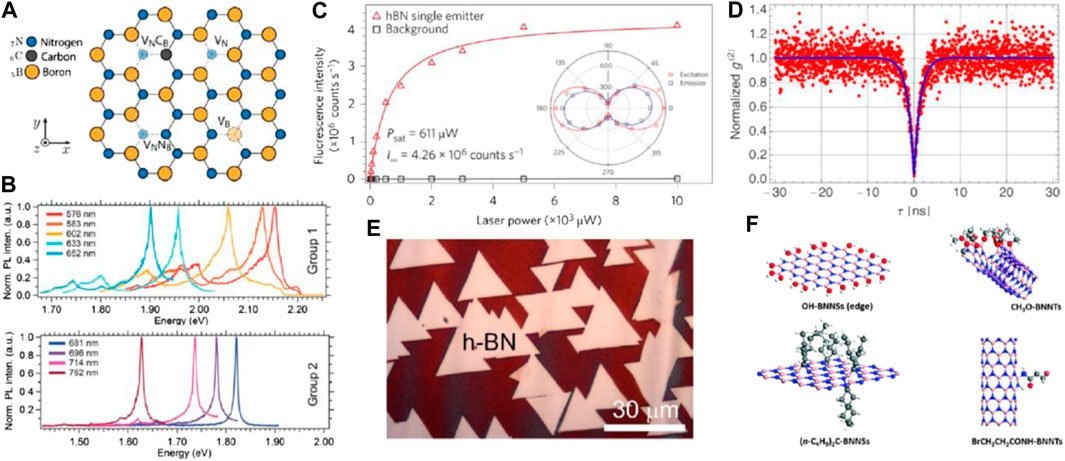 Prolonged photostability in hexagonal boron nitride quantum emitters