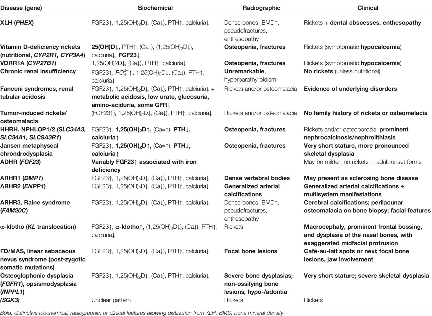 Frontiers | Consensus Recommendations for the Diagnosis and Management ...