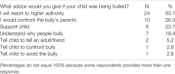How Being a Bully Affects Future Development