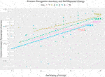 Frontiers | Working Together on Diverse Tasks: A Longitudinal Study on ...