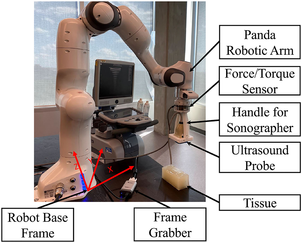 Frontiers Robotic Ultrasound Scanning With Real Time Image Based Force Adjustment Quick Response For Enabling Physical Distancing During The Covid 19 Pandemic Robotics And Ai
