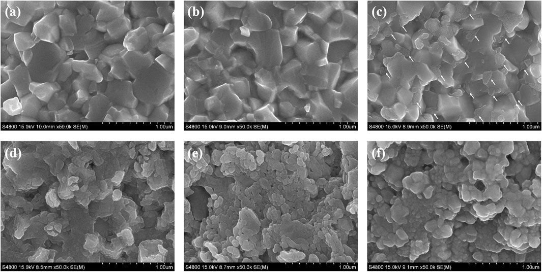 Frontiers Effect Of Y2o3 Addition On High Temperature Oxidation Of Binderless Tungsten Carbide Materials