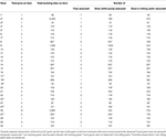 Frontiers | Welfare Assessment of 30 Dairy Goat Farms in the Midwestern ...