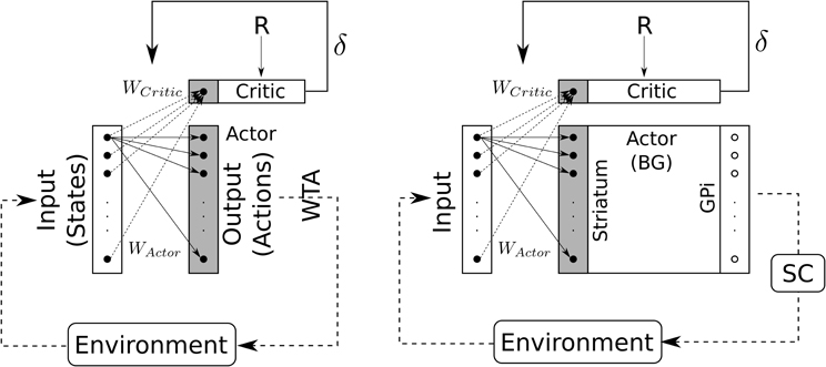 Actor critic. Actor12 схема. Схема обучения актор критик. Actor Critic пример Python.