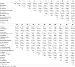 Frontiers | Dealing With the Pandemic of COVID-19 in Portugal: On the ...