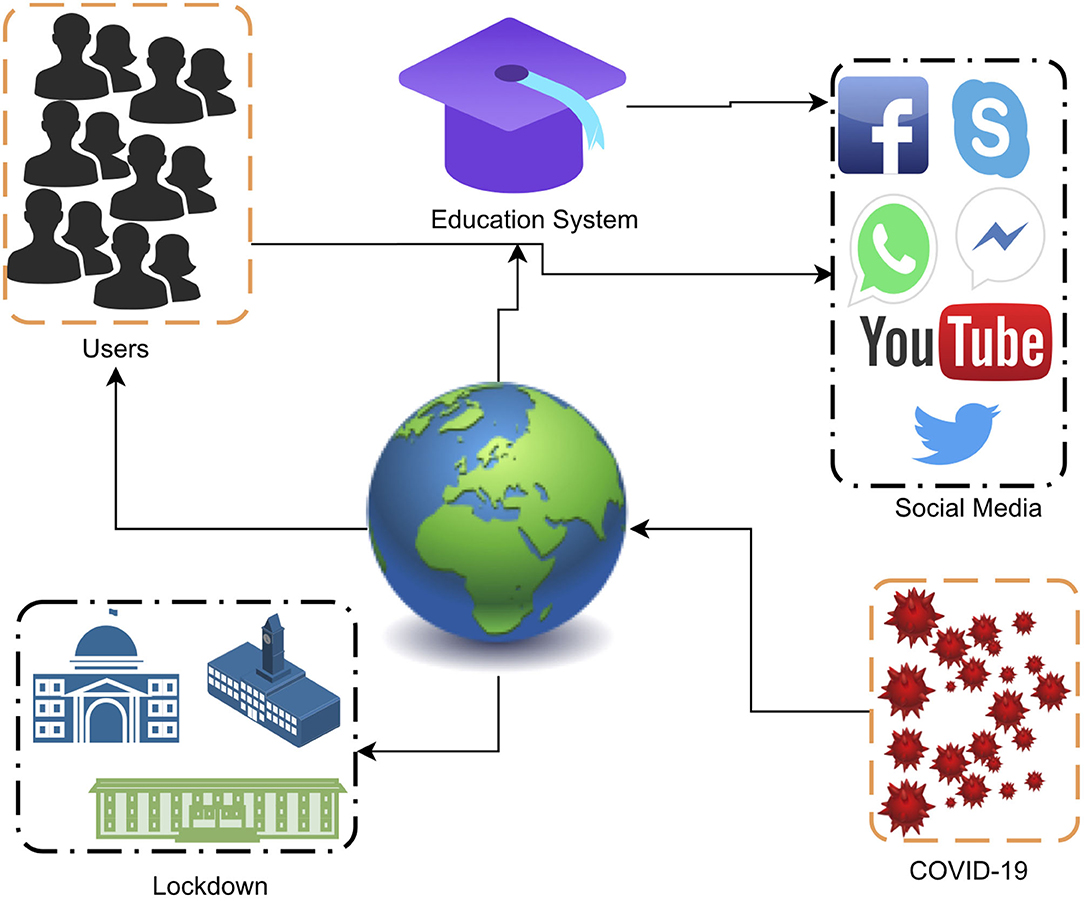 Social Networking Sites in Higher Education