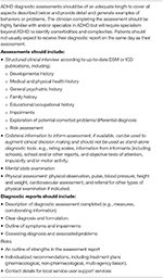 Frontiers | Failure of Healthcare Provision for Attention-Deficit ...