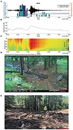 Frontiers | Seismic Monitoring of Post-wildfire Debris Flows Following ...