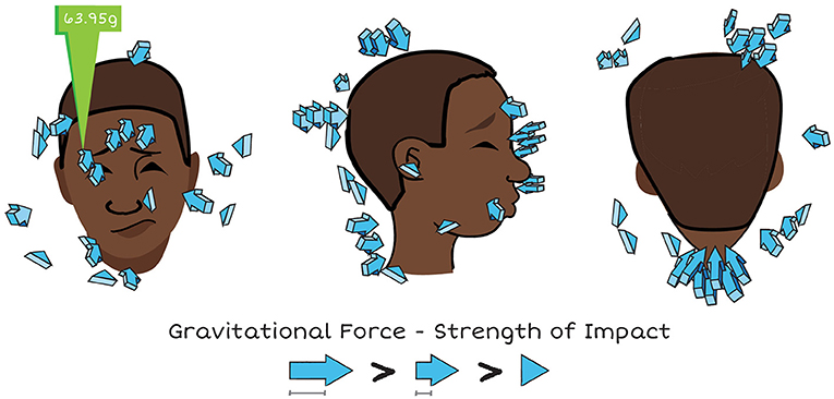 The NFL Is Using Sensor-Laden Mouthpieces to Study Concussions