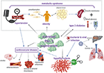 Frontiers | A Serpin With a Finger in Many PAIs: PAI-1's Central ...