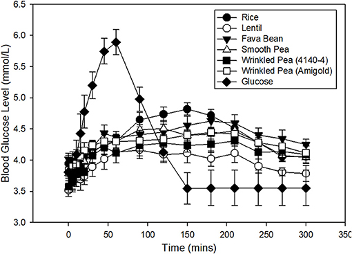 PDF) Postprandial Glucose Response after Consuming Low-Carbohydrate,  Low-Calorie Rice Cooked in a Carbohydrate-Reducing Rice Cooker