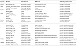 Frontiers | Novel Vaccine Technologies in Veterinary Medicine: A Herald