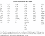 Frontiers - Interrelations Between Astrochemistry and Galactic Dynamics ...