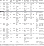 Frontiers | A Systematic Review on the Effect of Transcranial Direct ...