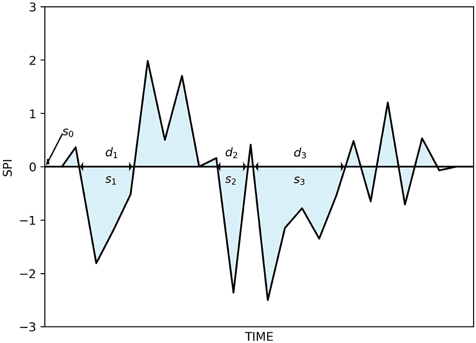 A copula-based multivariate analysis of Canadian RCM projected