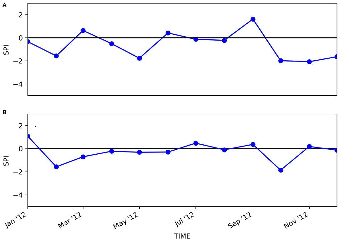 A copula-based multivariate analysis of Canadian RCM projected