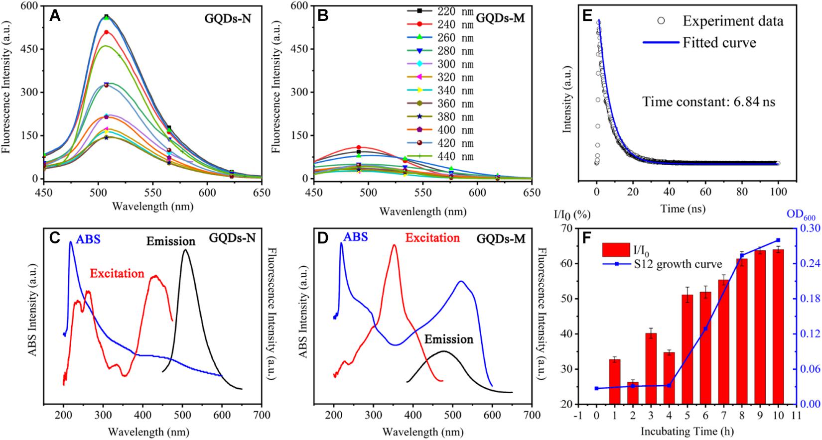 Optical properties