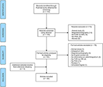 Frontiers | Systematic Review of Intrapartum Fetal Heart Rate Spectral ...