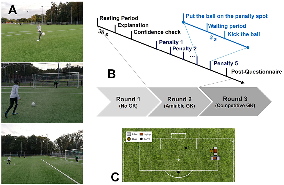 Frontiers  Body Pose Estimation Integrated With Notational Analysis: A New  Approach to Analyze Penalty Kicks Strategy in Elite Football